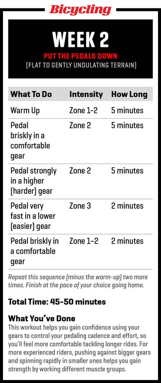 plano de treino de ciclismo