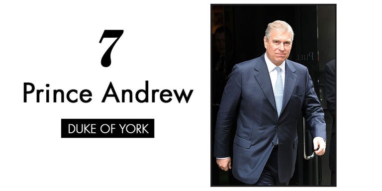 Royal Family Line of Succession — British Royal Family Tree