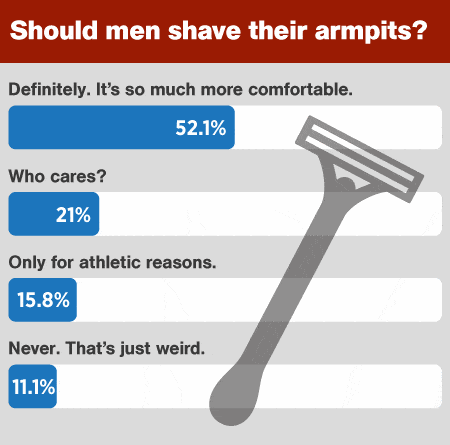 privates Men with shaved