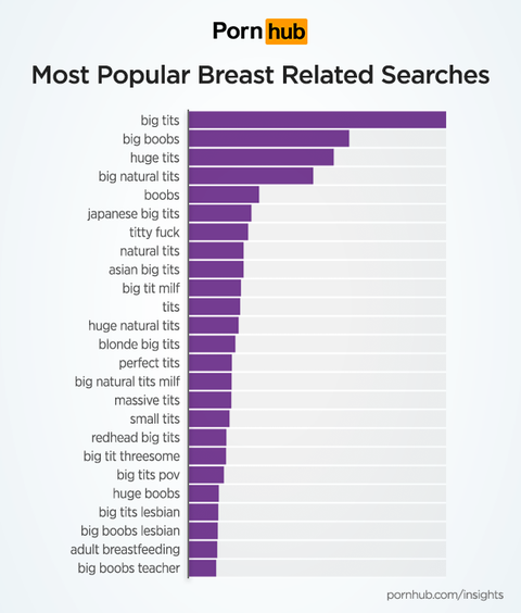 480px x 564px - Pornhub Just Revealed That Searches for Small Boobs Are On the Rise | Men's  Health