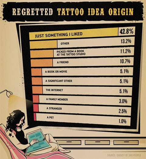 6 Signs You Re Going To Regret That New Tattoo Men S Health 6 Signs You Re Going To Regret That New Tattoo Men S Health