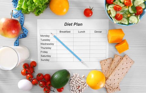 diet plan to make you gain weight