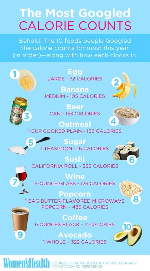 The Top Calorie Searches of 2013