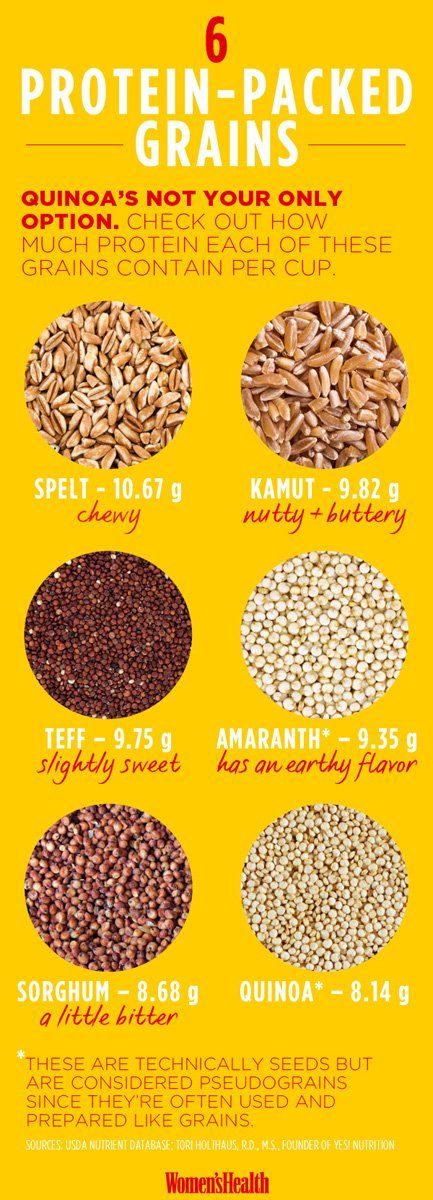 Protein In Grains Chart
