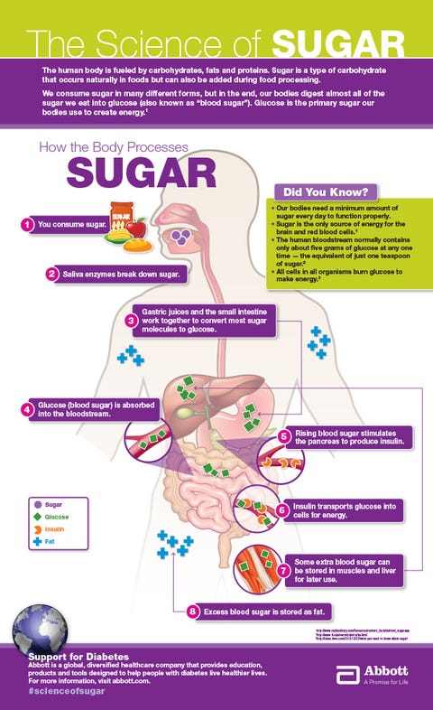 do-you-really-know-what-sugar-does-to-your-body