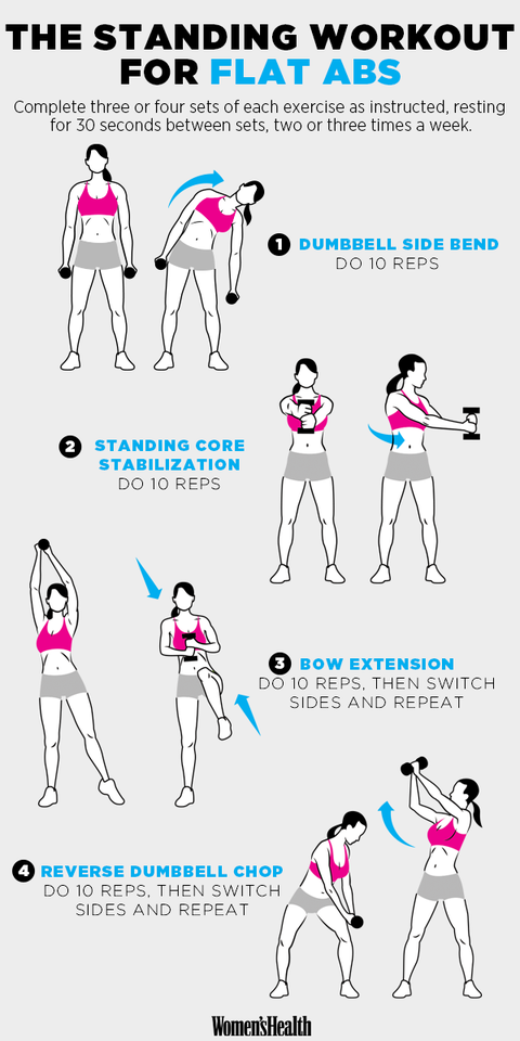 Best workout for abs womens