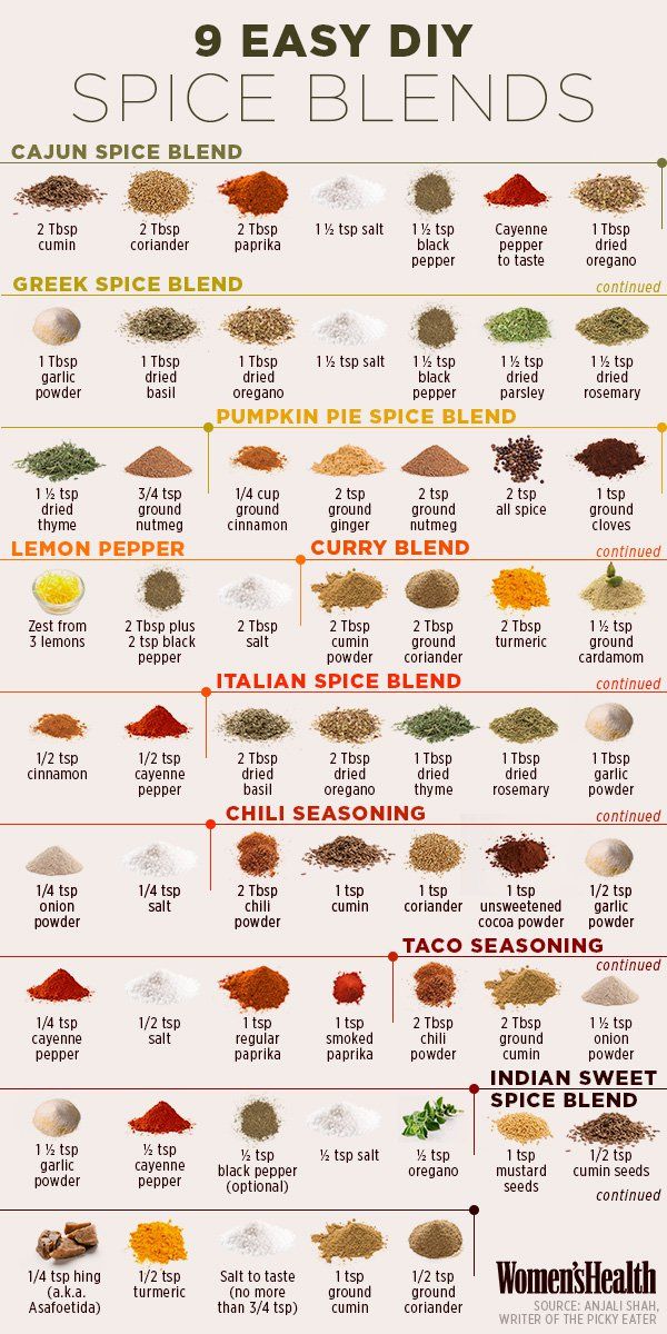 Easy DIY Spice Blends | Diagrams For Easier Healthy Eating