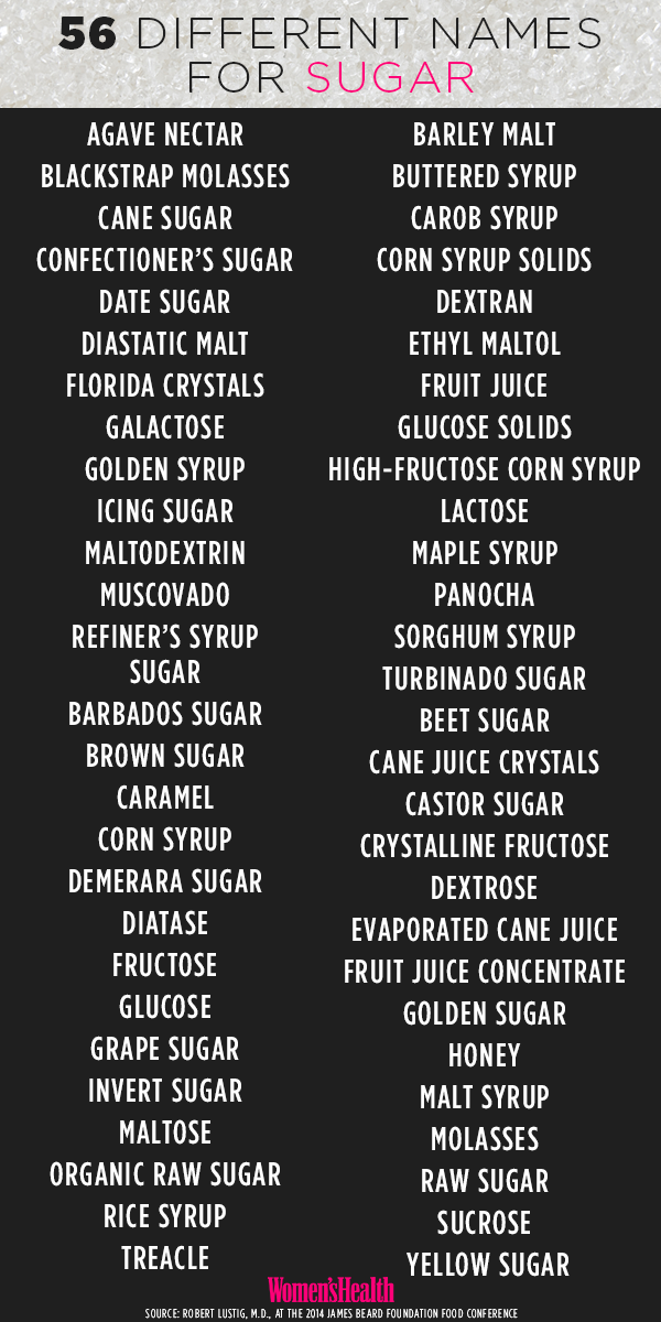 Different Names for Sugar | Diagrams For Easier Healthy Eating