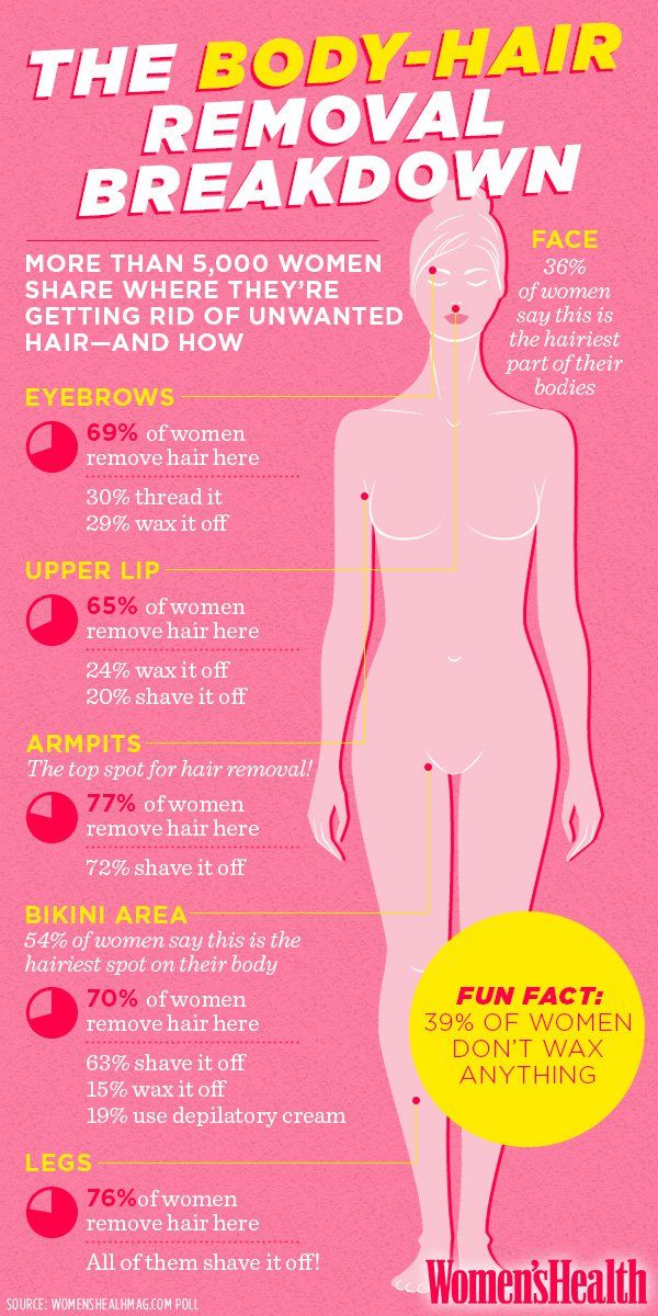 how to remove body hair
