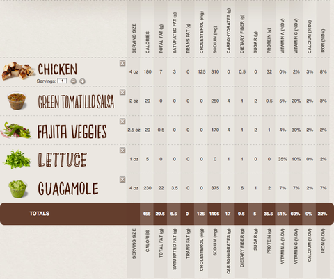Chipotle Nutritionix Calculator