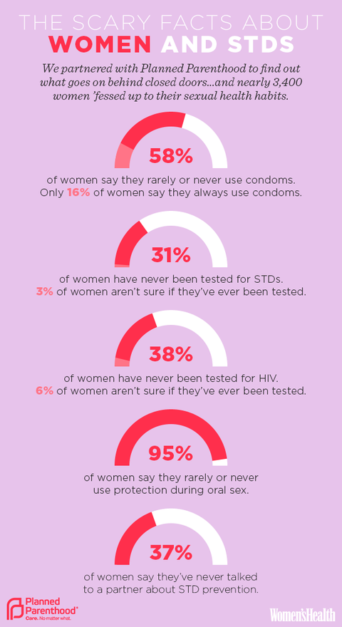 The Scary Facts About Women And Stds 