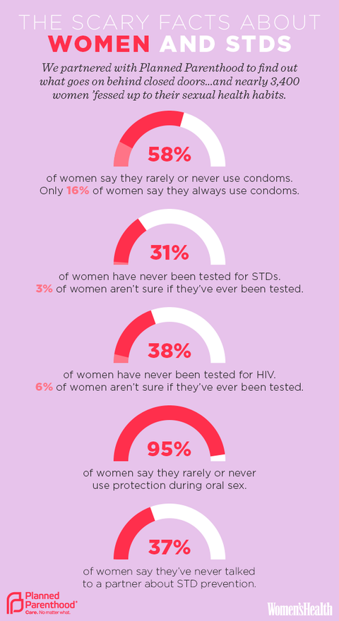 The Scary Facts About Women And Stds-1346