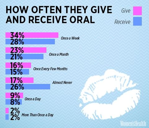 how often should you go on dates in a relationship