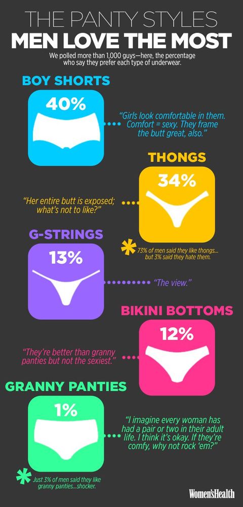 The Type of Underwear Men Find Most Attractive on Women
