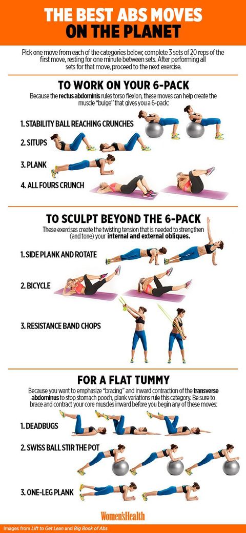 Womens fitness how to get six pack abs