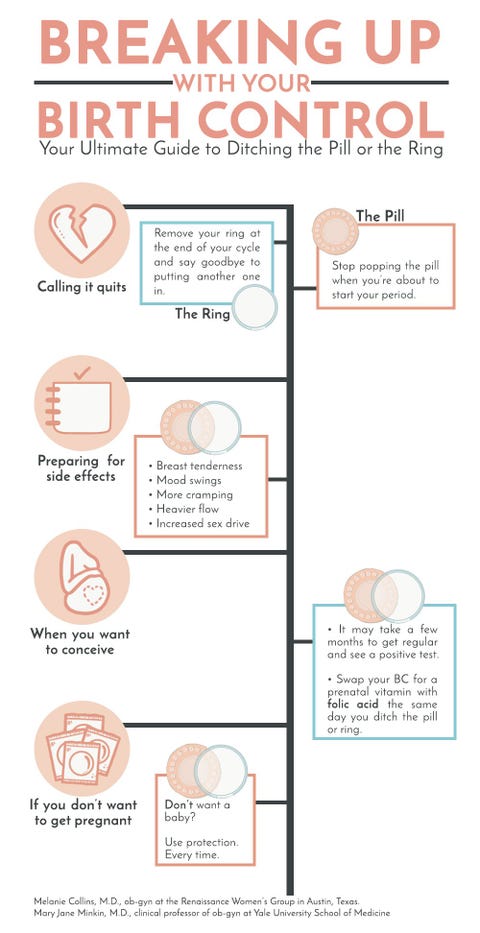 Effects Of Stopping Birth Control Mood Swings