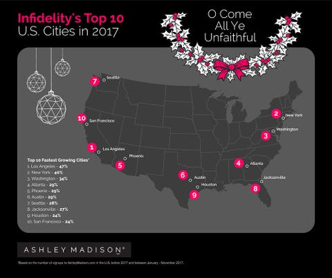 ashley-madison-graph