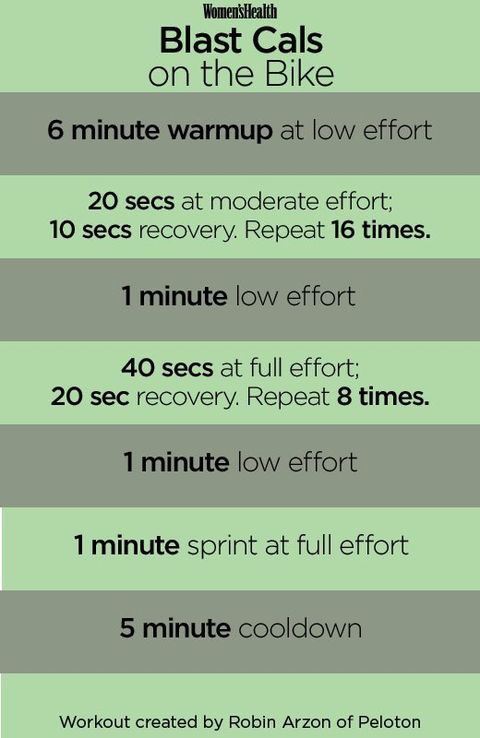 This 30 Minute Tabata Style Spin Workout Will Push You To