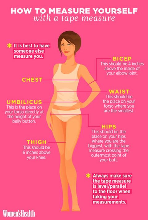 where to take measurements for weight loss
