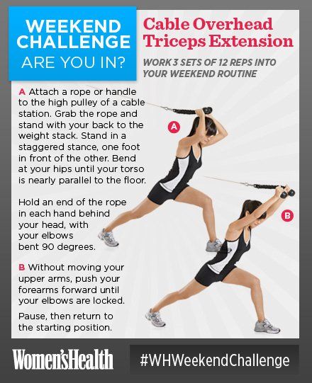 cable rope overhead triceps extension muscles worked