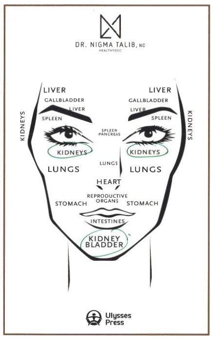 Face Chart For Pimples