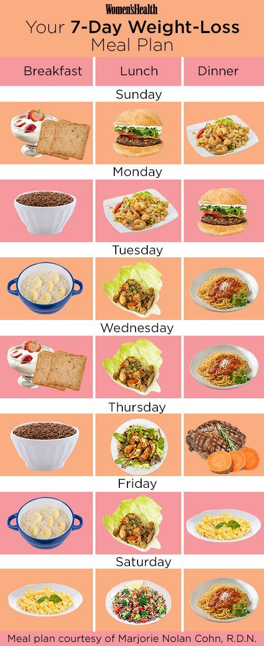 Food Chart For Breakfast Lunch And Dinner