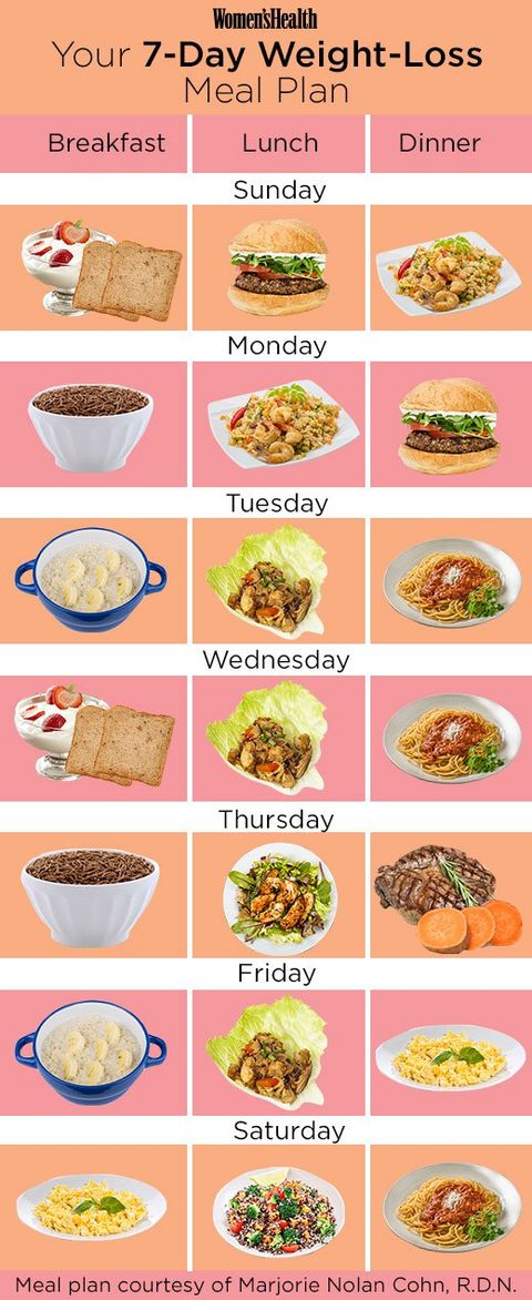 Exactly What You Should Eat if You’re Trying to Lose Weight | Women's ...