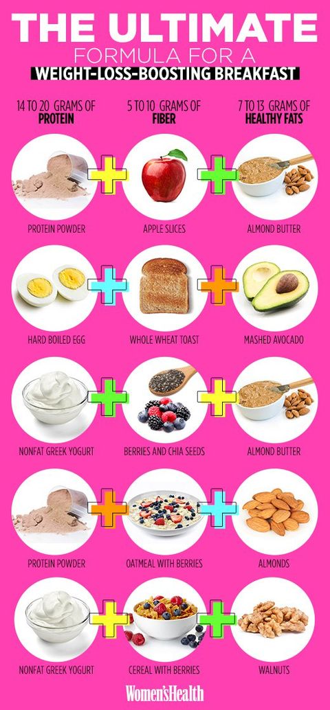 The Exact Formula for a Weight-Loss Boosting Breakfast