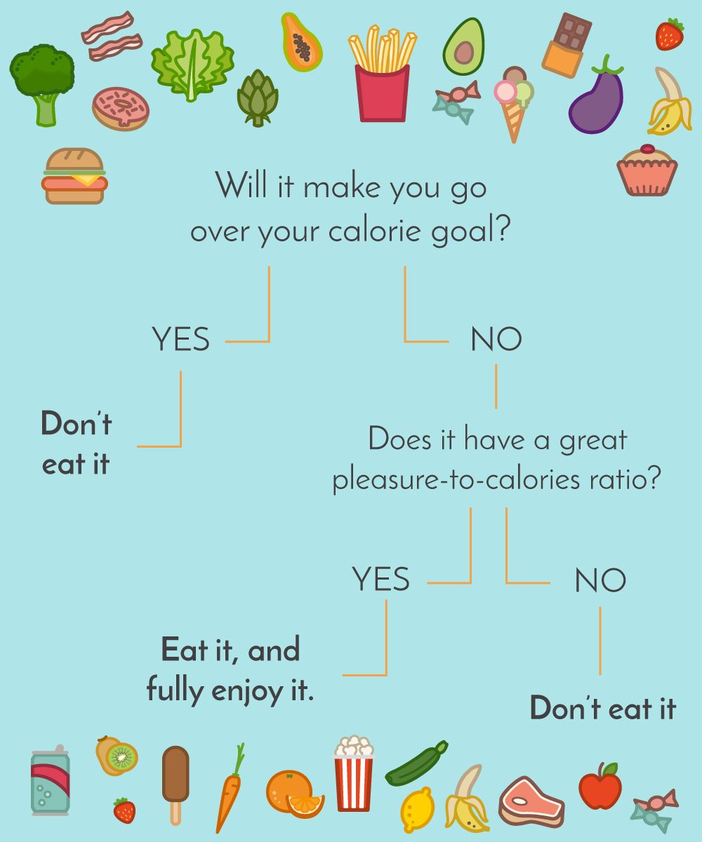 Calories Food Chart For Weight Loss