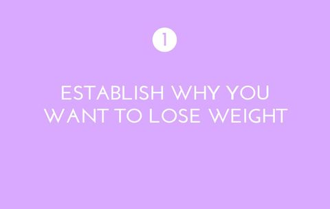 want to lose weight but have no motivation