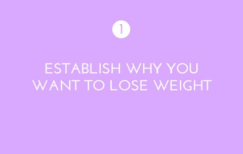 how to motivate yourself to lose weight