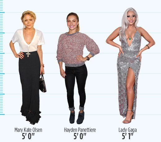 See Just How Drastically Women's Heights Differ Around the World ...