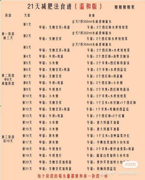 21天斷食法怎麼吃 小紅書三階段減肥爆紅 快速燃脂吃出易瘦體質 21天斷食法怎麼吃 小紅書三階段減肥爆紅 快速燃脂吃出易瘦體質
