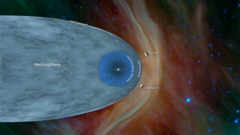 Voyager 2 Voyager 2 Location Speed What Did Voyager 2 Find