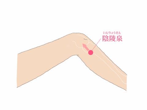 保存版 生理痛に効くツボ14選 耳 腰 足 足裏 手など 保存版 生理痛に効くツボ14選 耳 腰 足 足裏 手など