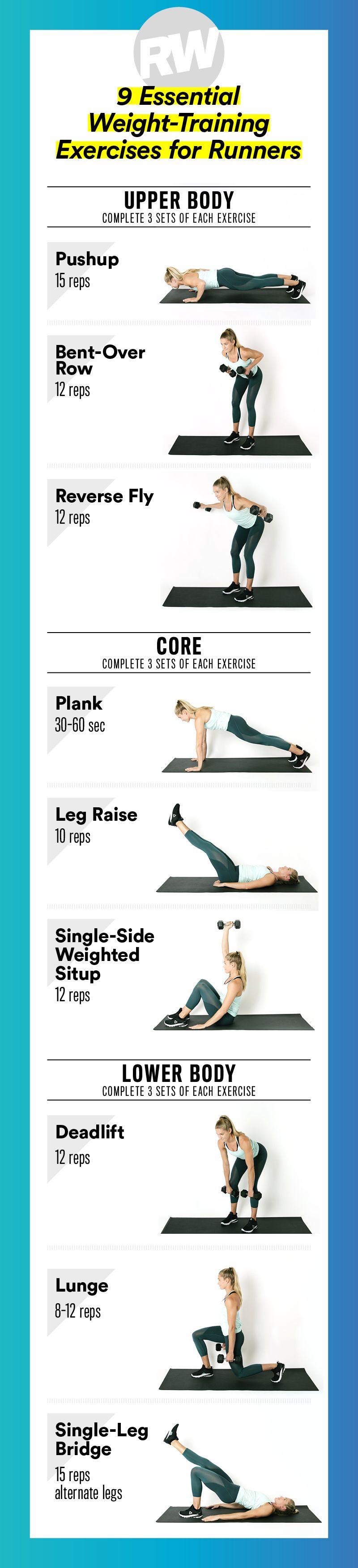 Strength Shoes Workout Chart