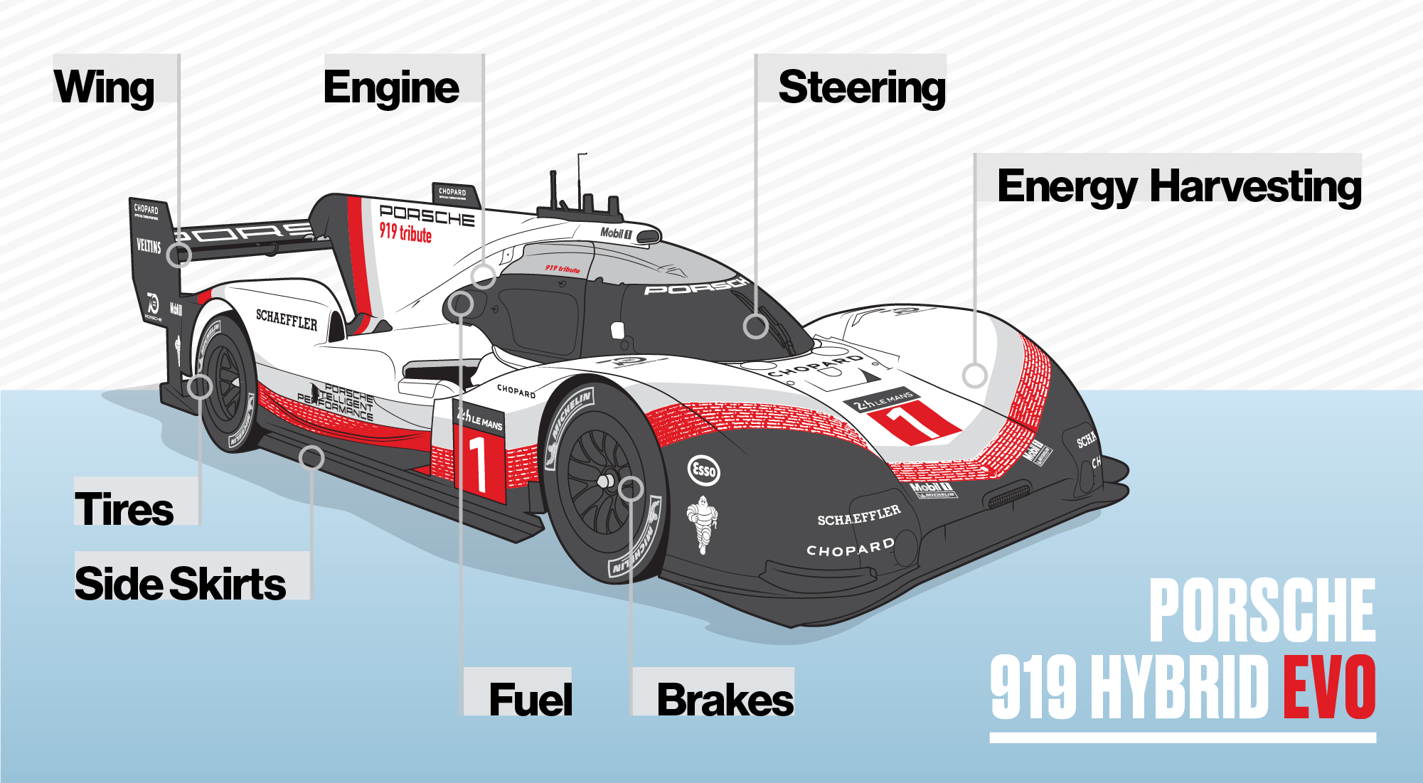 919 рекорд. Porsche 919 EVO. Porsche 919 Hybrid чертежи. Hybrid EVO. Porsche 919 Hybrid EVO характеристики.