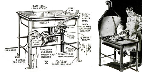 Diagram of a coal forge