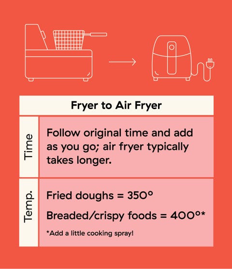 pix Air Fryer Vs Convection Oven Conversion air fryer conversion how to to