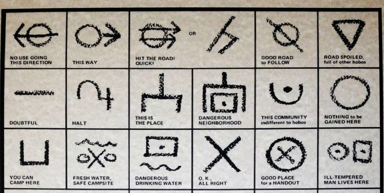The Hobo Hieroglyphs Their Secret Symbols Explained