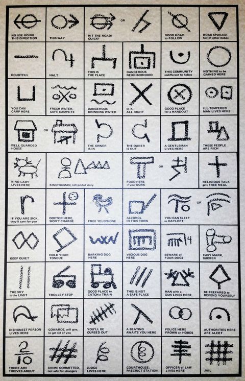 The Hobo Hieroglyphs Their Secret Symbols Explained 