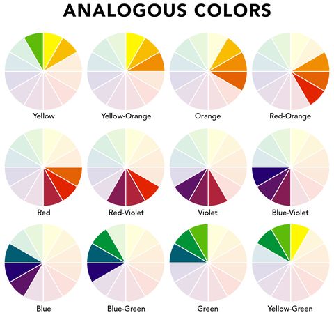 What Is An Analogous Color Scheme Analogous Color Scheme Room Ideas