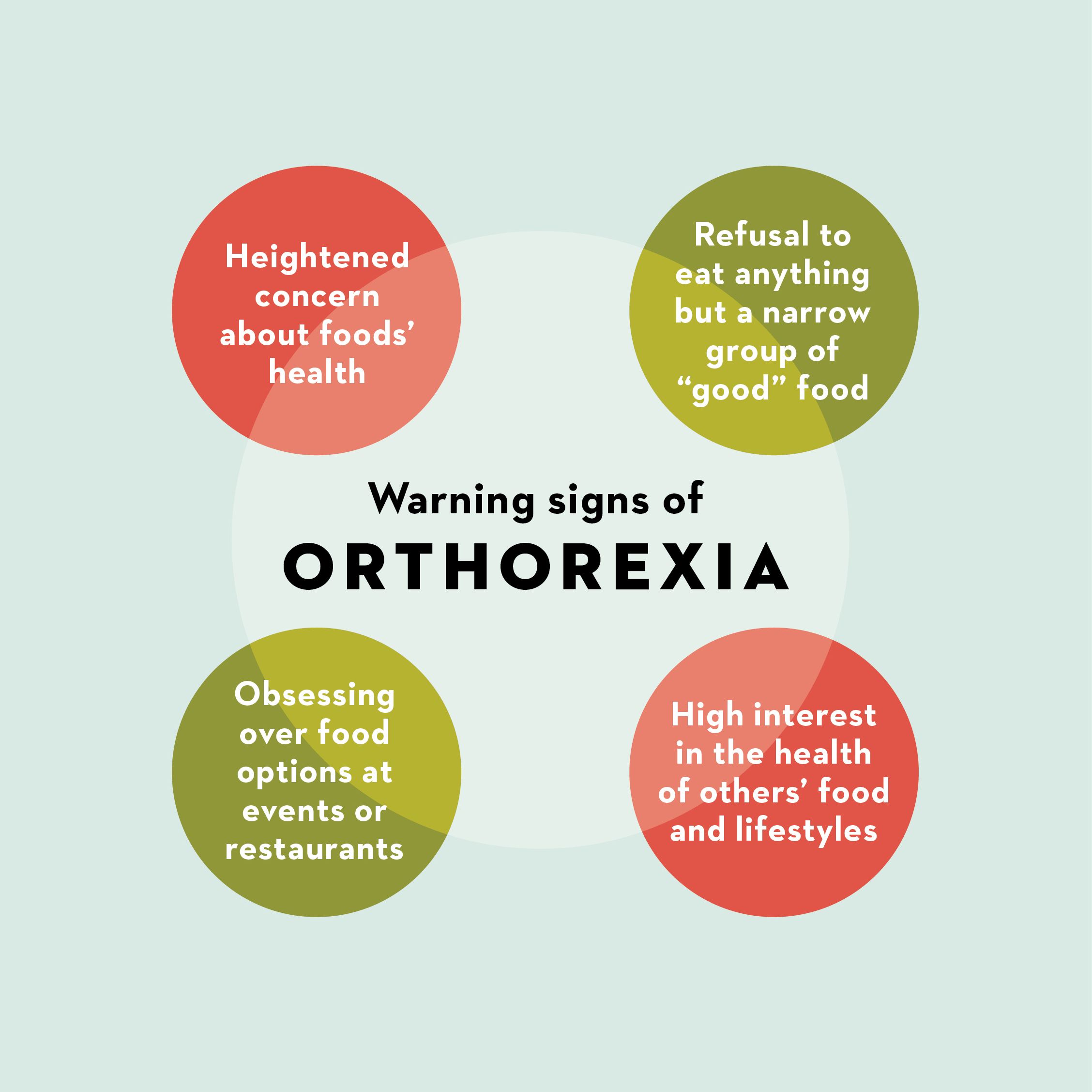 What Is Orthorexia? Causes, Warning Signs & Treatments – Acage