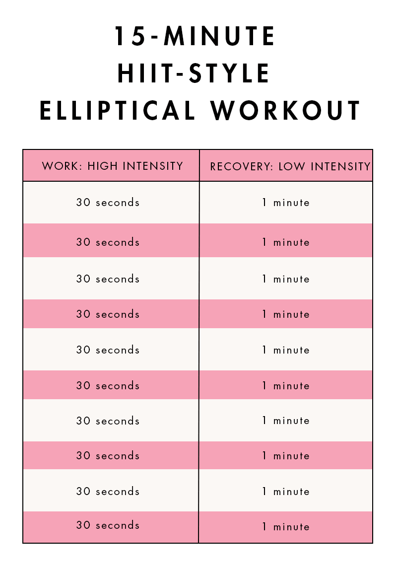 elliptical workouts for beginners