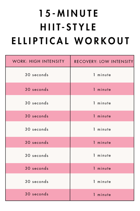 The 4 Best Elliptical Workouts According to a Certified Trainer