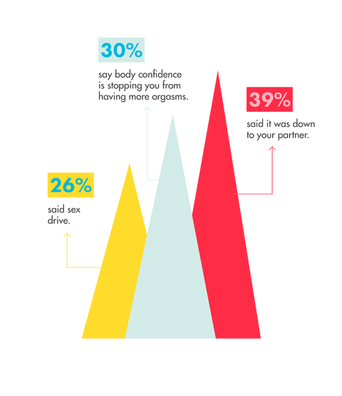 Cosmo Orgasm Survey Orgasm Report