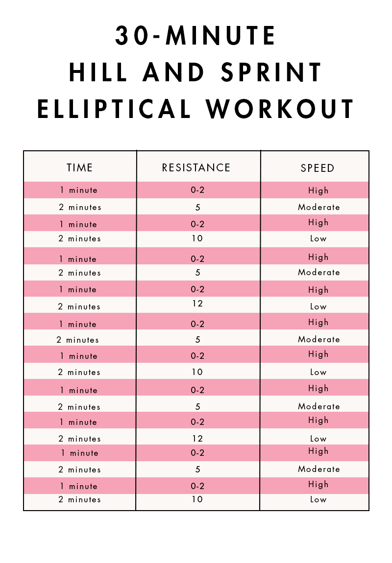 elliptical workouts for beginners