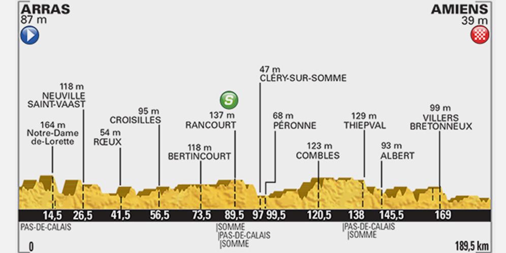 tour de france stage 5 betting tips
