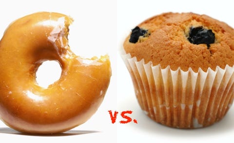 Muffin Which Is The Lesser Of Two Evils Muffin Which Is The Lesser Of Two Evils