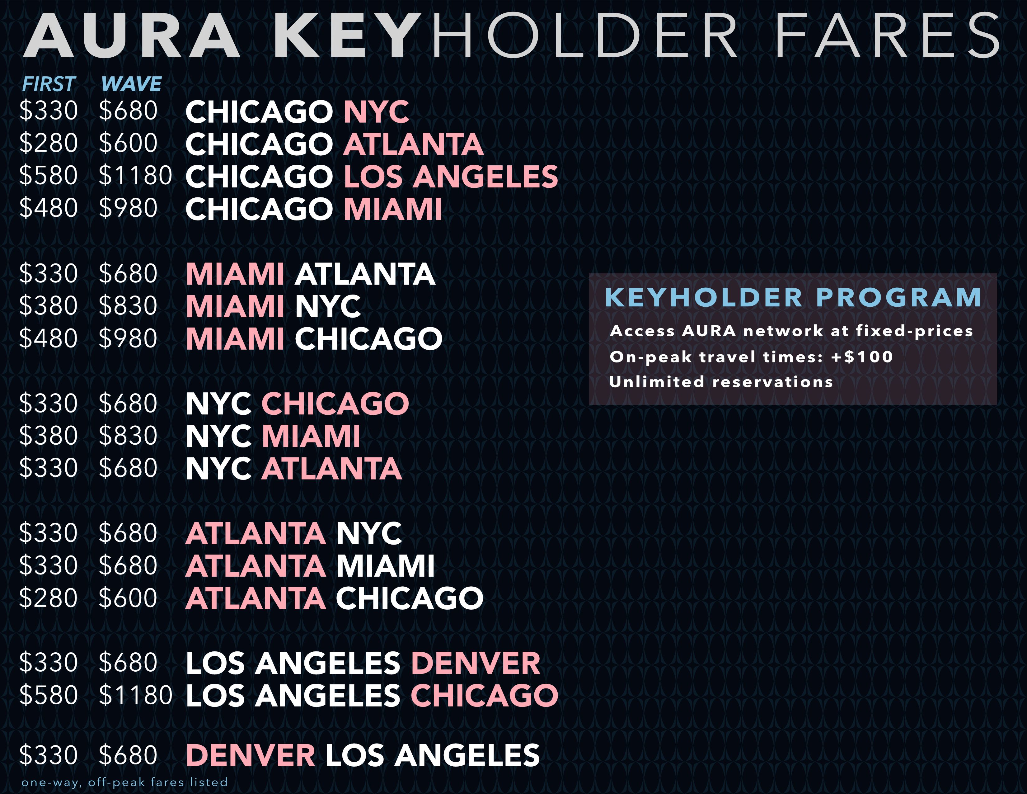 Zed Fare Chart 2018